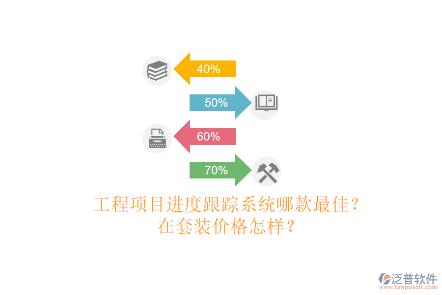工程項目進(jìn)度跟蹤系統(tǒng)哪款最佳？在套裝價格怎樣？