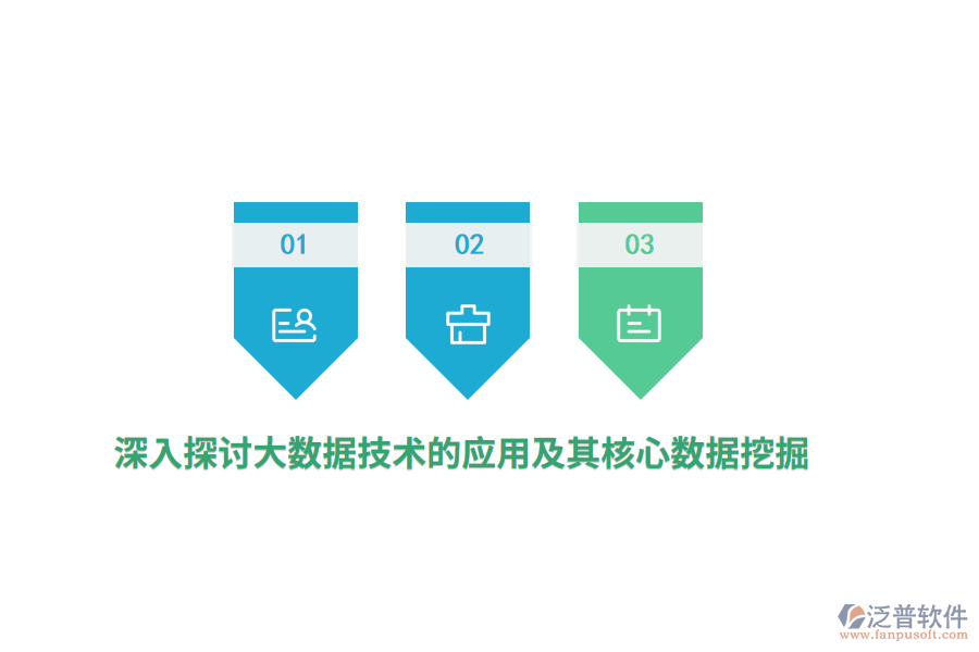 深入探討大數(shù)據(jù)技術的應用及其核心數(shù)據(jù)挖掘