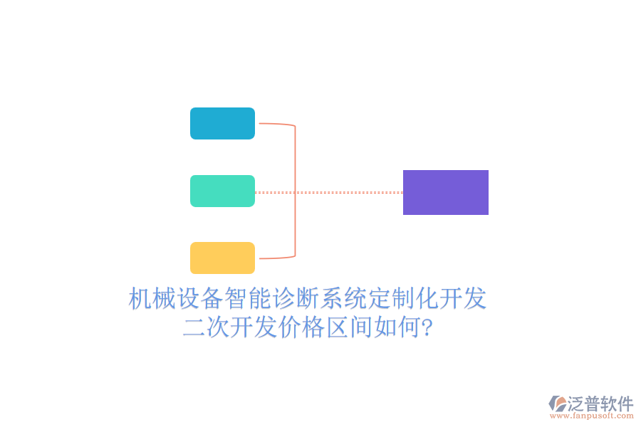 機械設備智能診斷系統(tǒng)定制化開發(fā)，<a href=http://napavibes.com/Implementation/kaifa/ target=_blank class=infotextkey>二次開發(fā)</a>價格區(qū)間如何?