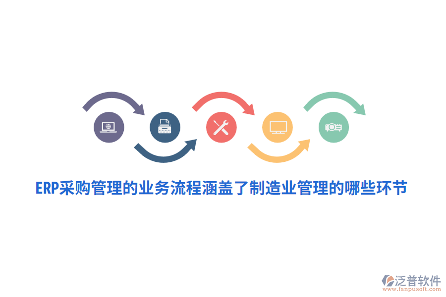 ERP采購(gòu)管理的業(yè)務(wù)流程涵蓋了制造業(yè)管理的哪些環(huán)節(jié)？