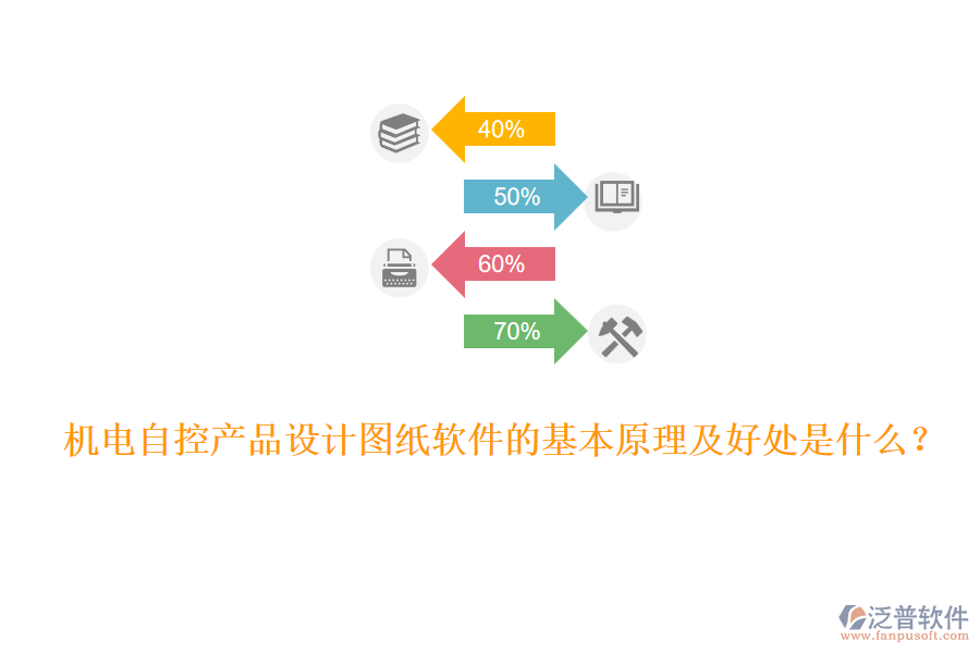 機(jī)電自控產(chǎn)品設(shè)計(jì)圖紙軟件的基本原理及好處是什么？