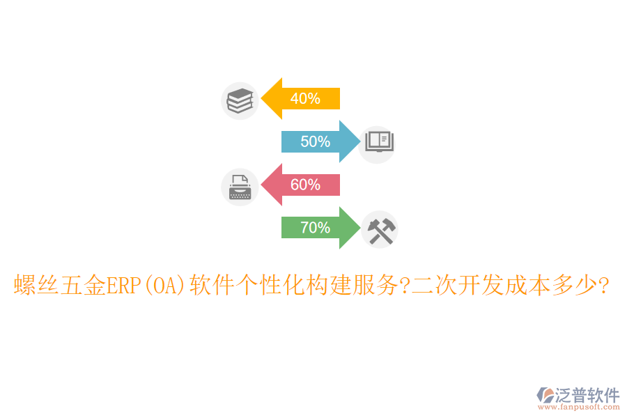 螺絲五金ERP(OA)軟件個(gè)性化構(gòu)建服務(wù)?<a href=http://napavibes.com/Implementation/kaifa/ target=_blank class=infotextkey>二次開發(fā)</a>成本多少?