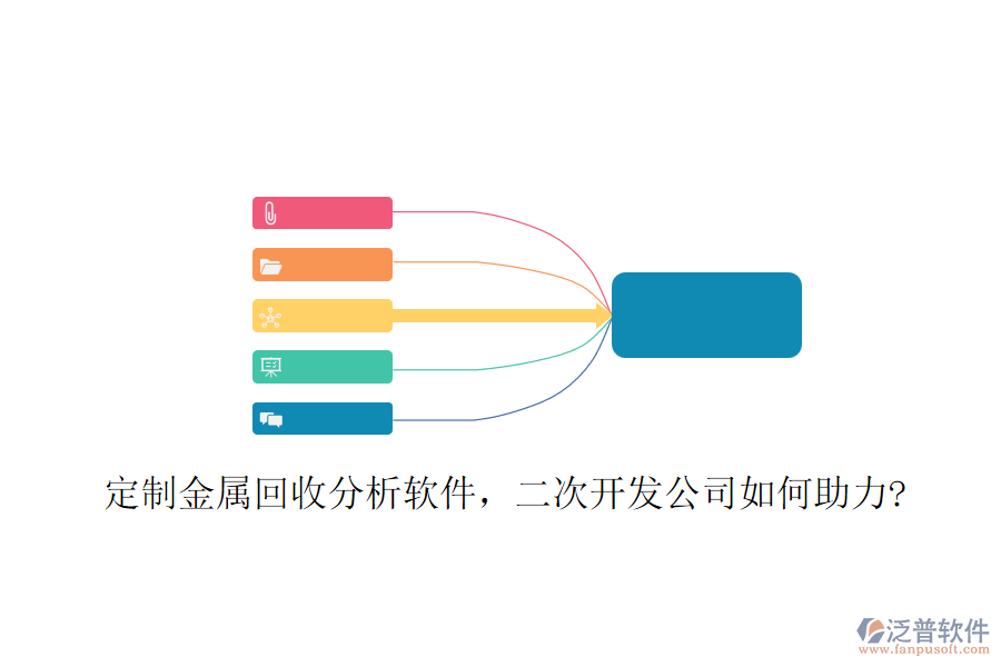 定制金屬回收分析軟件，<a href=http://napavibes.com/Implementation/kaifa/ target=_blank class=infotextkey>二次開發(fā)</a>公司如何助力?