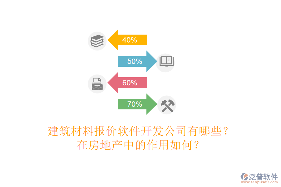 建筑材料報價軟件開發(fā)公司有哪些？在房地產(chǎn)中的作用如何？