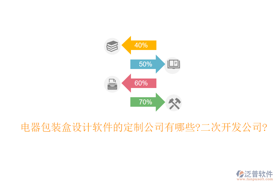 電器包裝盒設(shè)計(jì)軟件的定制公司有哪些?<a href=http://napavibes.com/Implementation/kaifa/ target=_blank class=infotextkey>二次開發(fā)</a>公司?