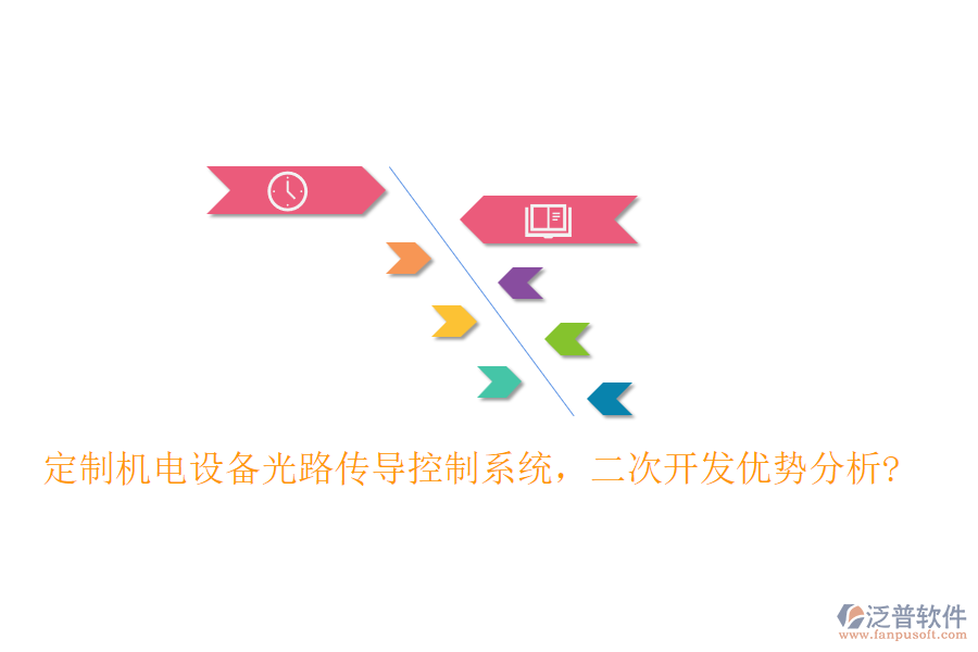 定制機(jī)電設(shè)備光路傳導(dǎo)控制系統(tǒng)，<a href=http://napavibes.com/Implementation/kaifa/ target=_blank class=infotextkey>二次開(kāi)發(fā)</a>優(yōu)勢(shì)分析?