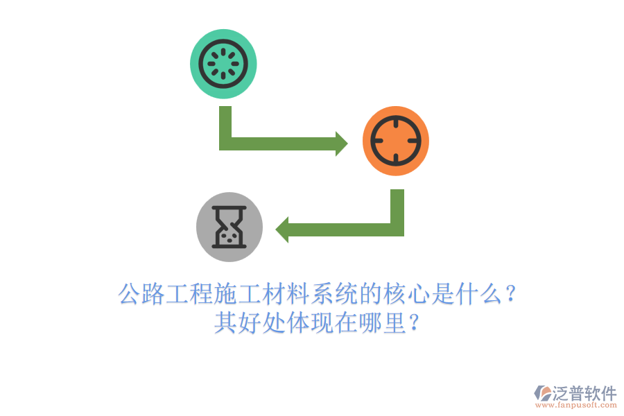 公路工程施工材料系統(tǒng)的核心是什么？其好處體現(xiàn)在哪里？