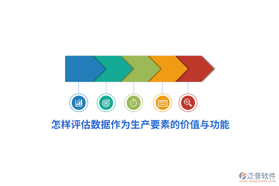 怎樣評估數(shù)據(jù)作為生產(chǎn)要素的價值與功能？