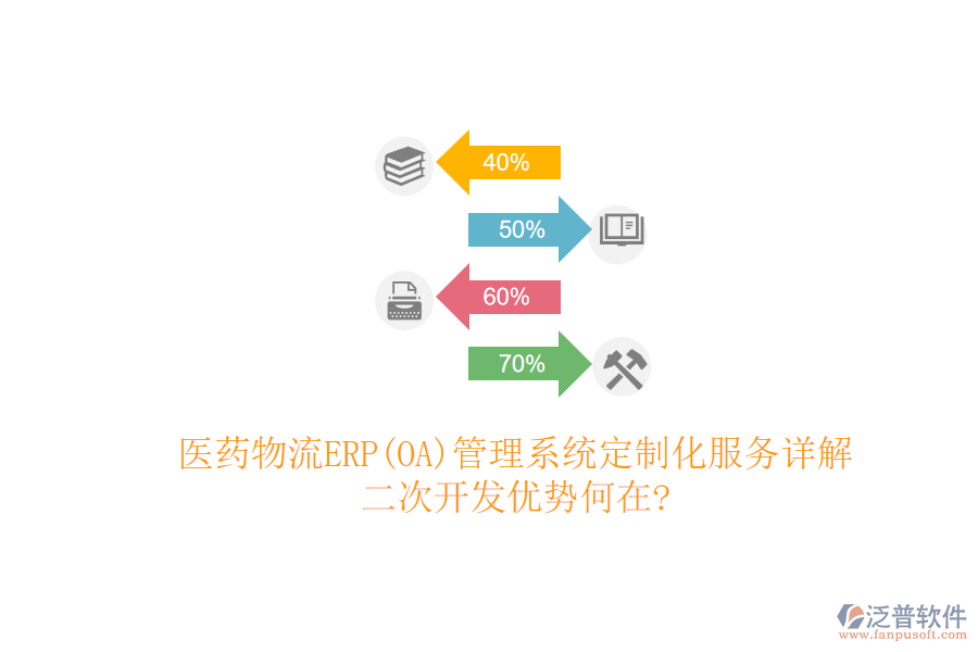 醫(yī)藥物流ERP(OA)管理系統(tǒng)定制化服務(wù)詳解，<a href=http://napavibes.com/Implementation/kaifa/ target=_blank class=infotextkey>二次開發(fā)</a>優(yōu)勢何在?