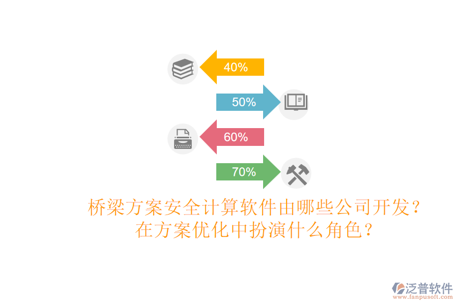 橋梁方案安全計(jì)算軟件由哪些公司開(kāi)發(fā)？在方案優(yōu)化中扮演什么角色？