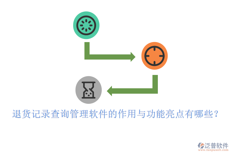 退貨記錄查詢管理軟件的作用與功能亮點有哪些？