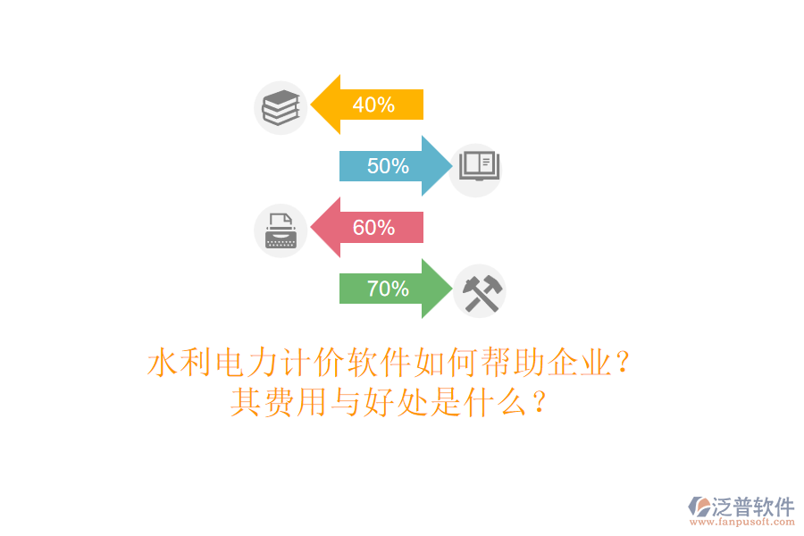 水利電力計價軟件如何幫助企業(yè)？其費用與好處是什么？