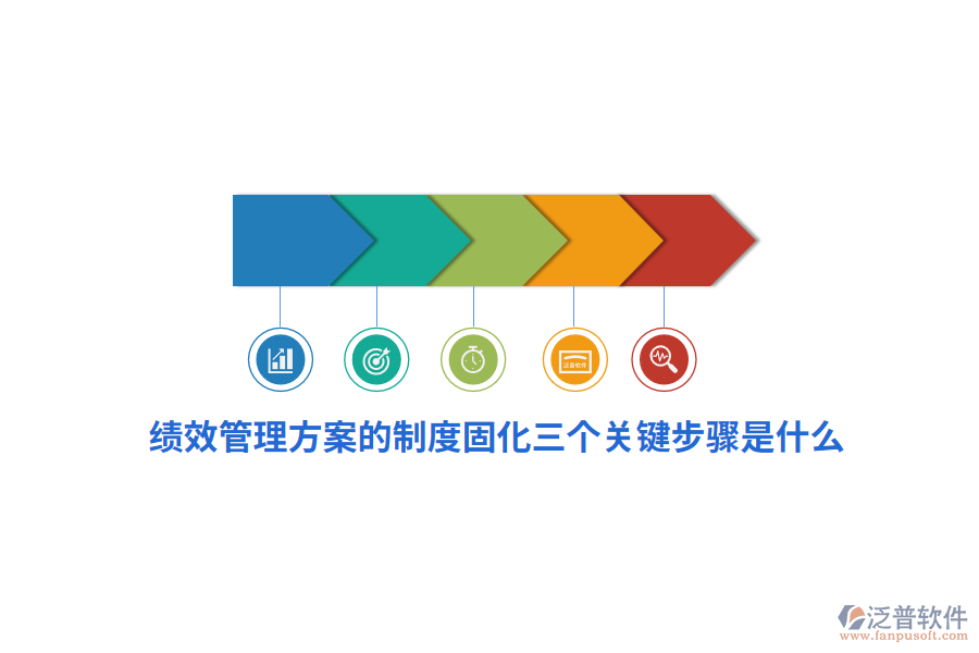 績效管理方案的制度固化三個關(guān)鍵步驟是什么？
