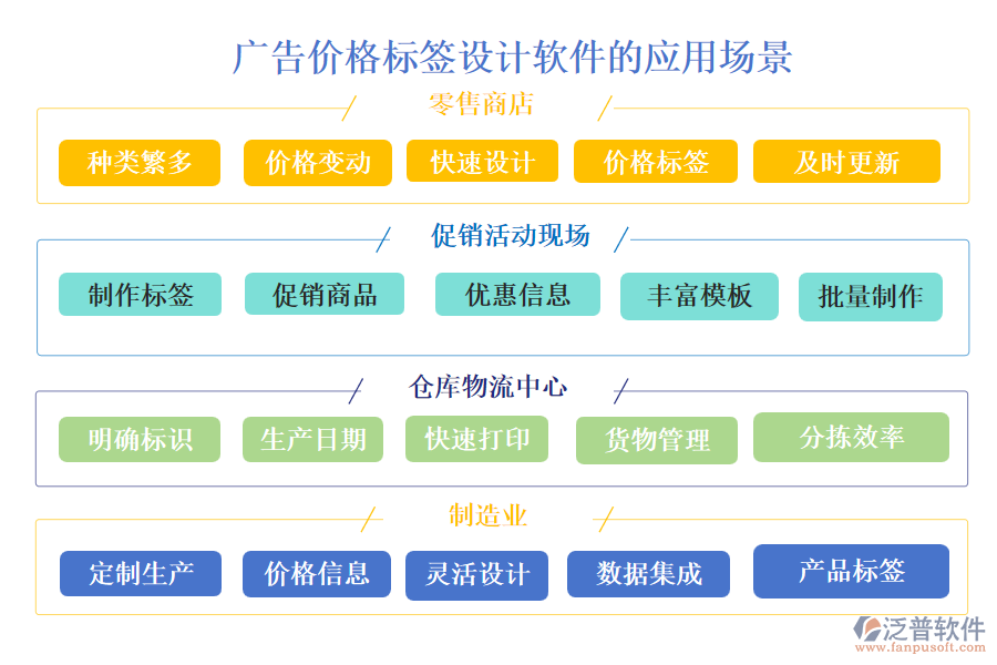 廣告價格標簽設計軟件