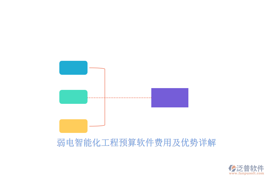 弱電智能化工程預(yù)算軟件費用及優(yōu)勢詳解