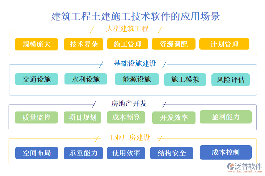 建筑工程土建施工技術軟件