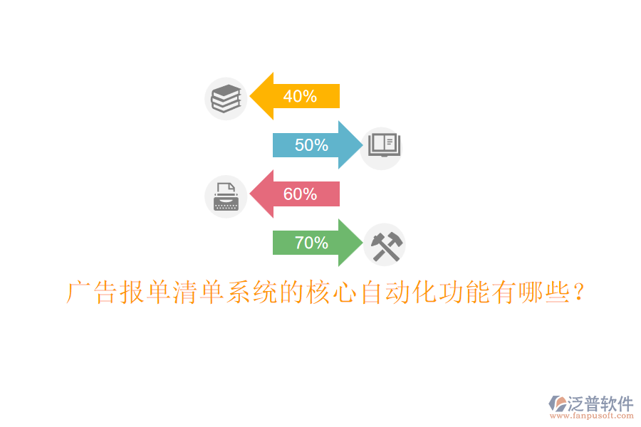 廣告報(bào)單清單系統(tǒng)的核心自動(dòng)化功能有哪些？