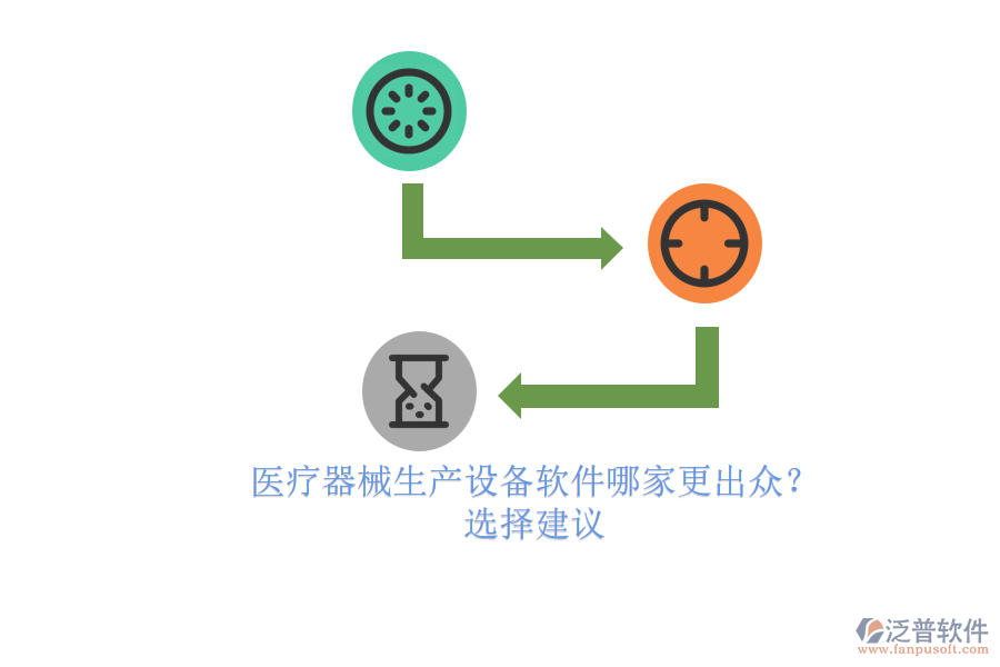 醫(yī)療器械生產(chǎn)設(shè)備軟件哪家更出眾？.png