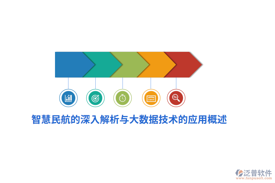 智慧民航的深入解析與大數(shù)據(jù)技術(shù)的應(yīng)用概述