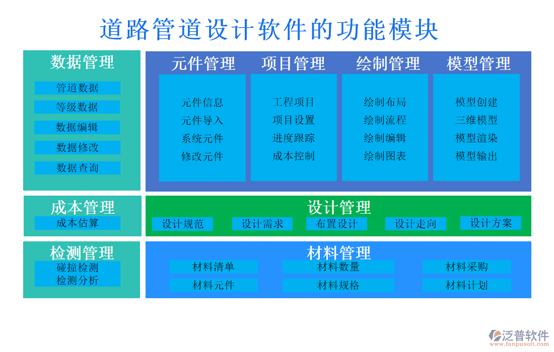 道路管道設(shè)計軟件
