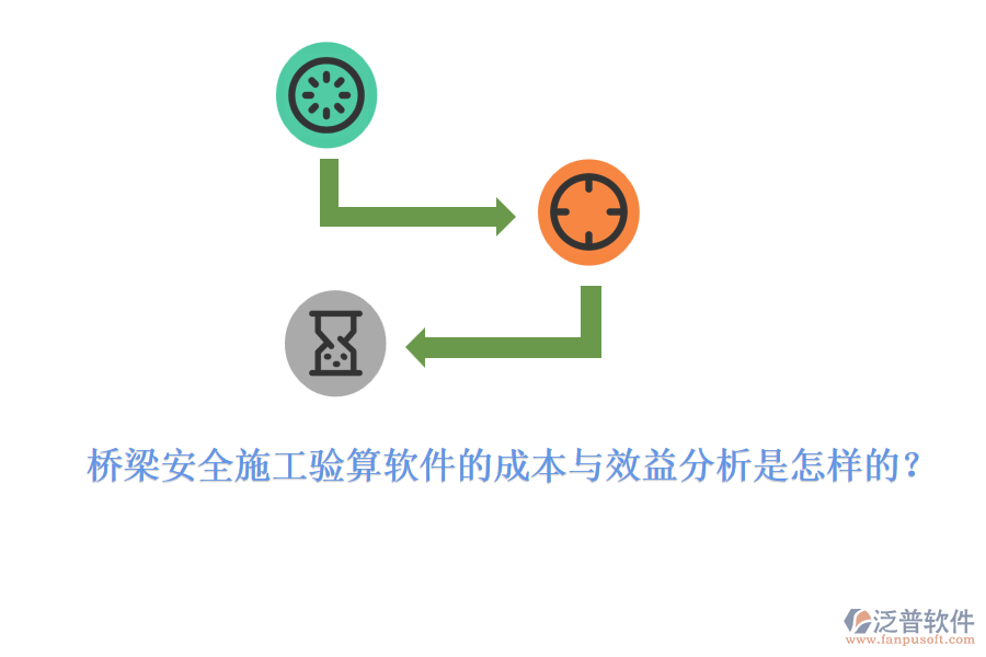 橋梁安全施工驗算軟件的成本與效益分析是怎樣的？