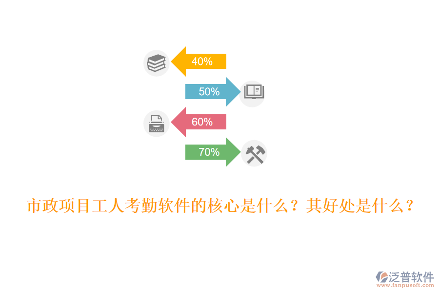 市政項(xiàng)目工人考勤軟件的核心是什么？其好處是什么？