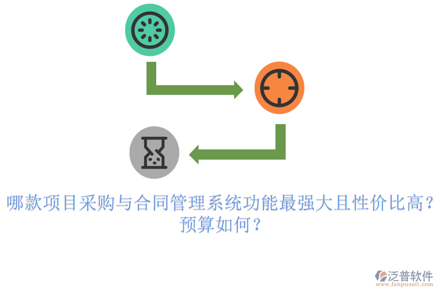 哪款項(xiàng)目采購與合同管理系統(tǒng)功能最強(qiáng)大且性價(jià)比高？預(yù)算如何？