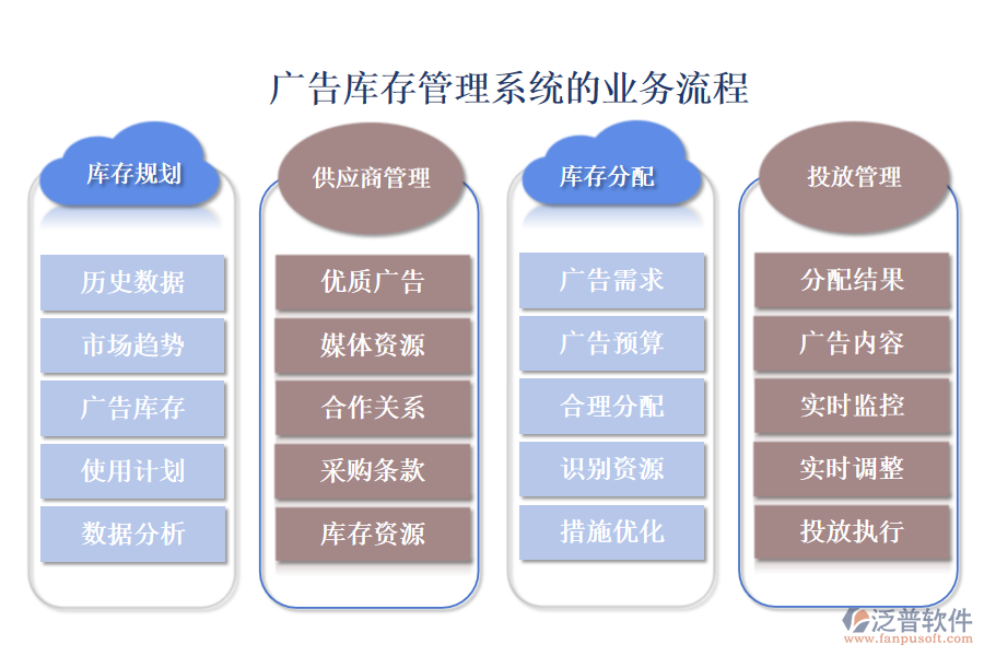 廣告庫(kù)存管理系統(tǒng)