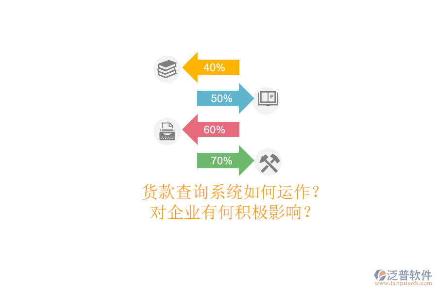 貨款查詢系統(tǒng)如何運(yùn)作？對企業(yè)有何積極影響？