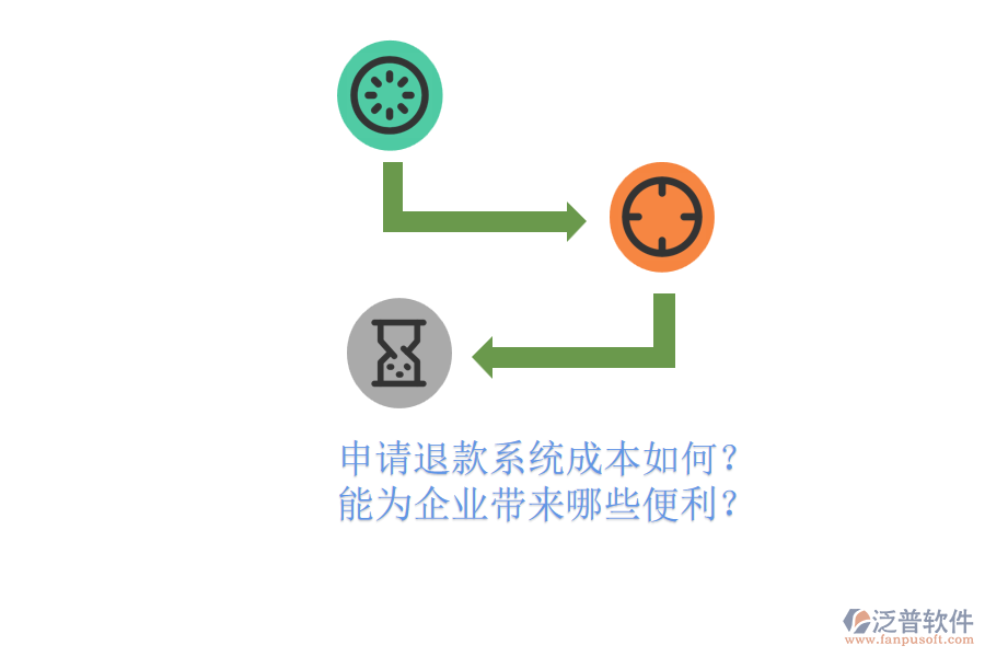 申請退款系統(tǒng)成本如何？能為企業(yè)帶來哪些便利？