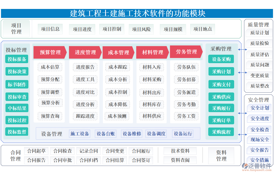 建筑工程土建施工技術軟件