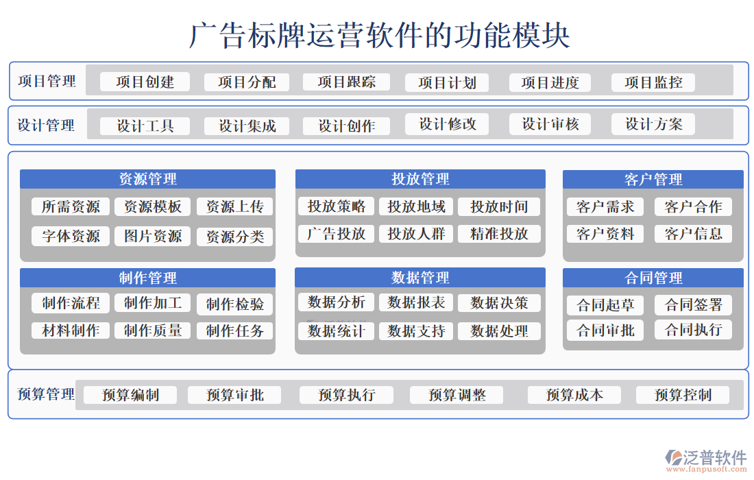 廣告標(biāo)牌運營軟件