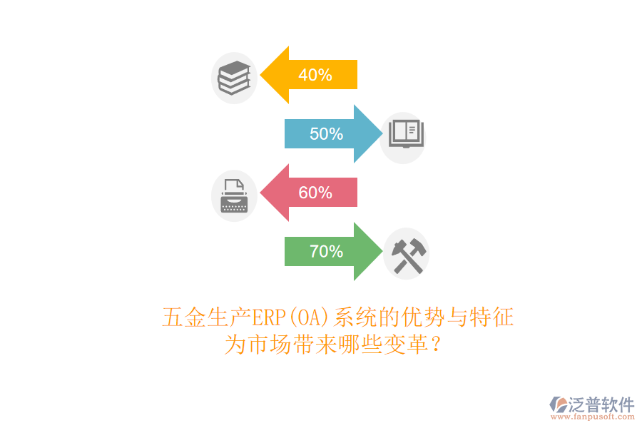 五金生產(chǎn)ERP(OA)系統(tǒng)的優(yōu)勢與特征，為市場帶來哪些變革？