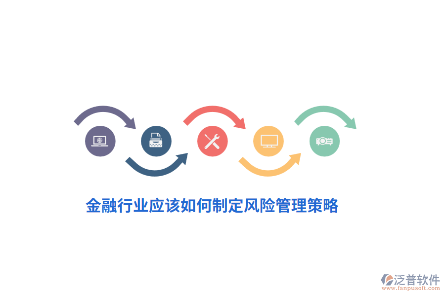 金融行業(yè)應(yīng)該如何制定風(fēng)險(xiǎn)管理策略？