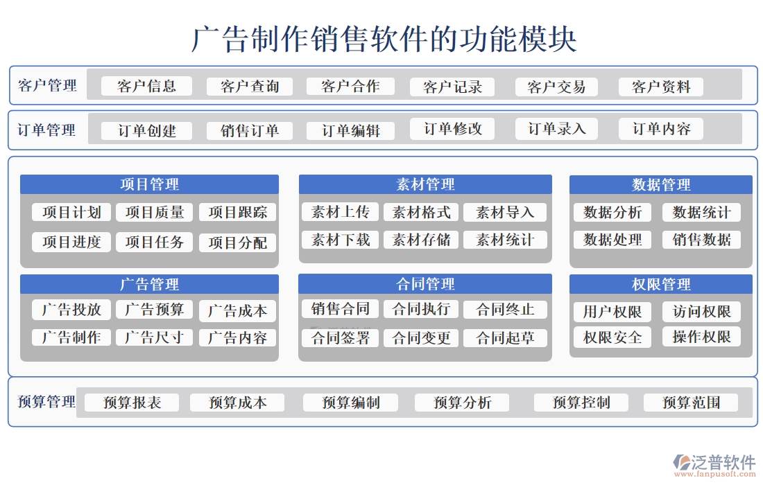 廣告制作銷(xiāo)售軟件