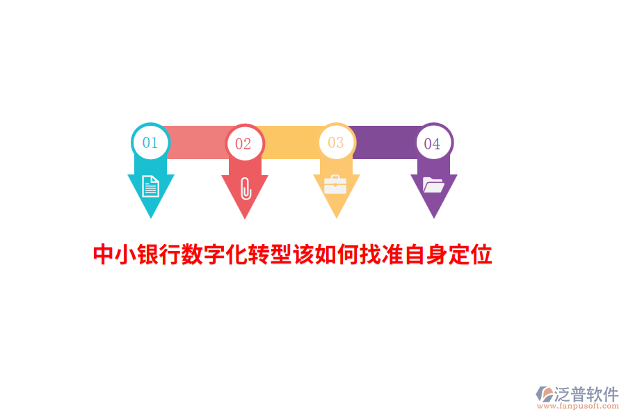 中小銀行數(shù)字化轉型該如何找準自身定位？