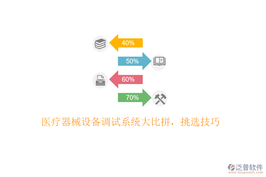 醫(yī)療器械設(shè)備調(diào)試系統(tǒng)大比拼，挑選技巧