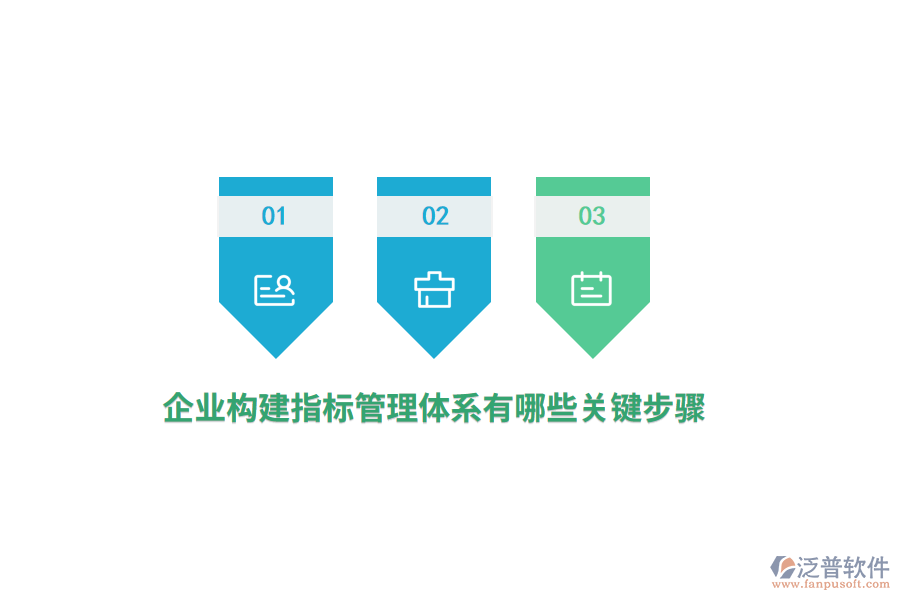 企業(yè)構(gòu)建指標(biāo)管理體系有哪些關(guān)鍵步驟？