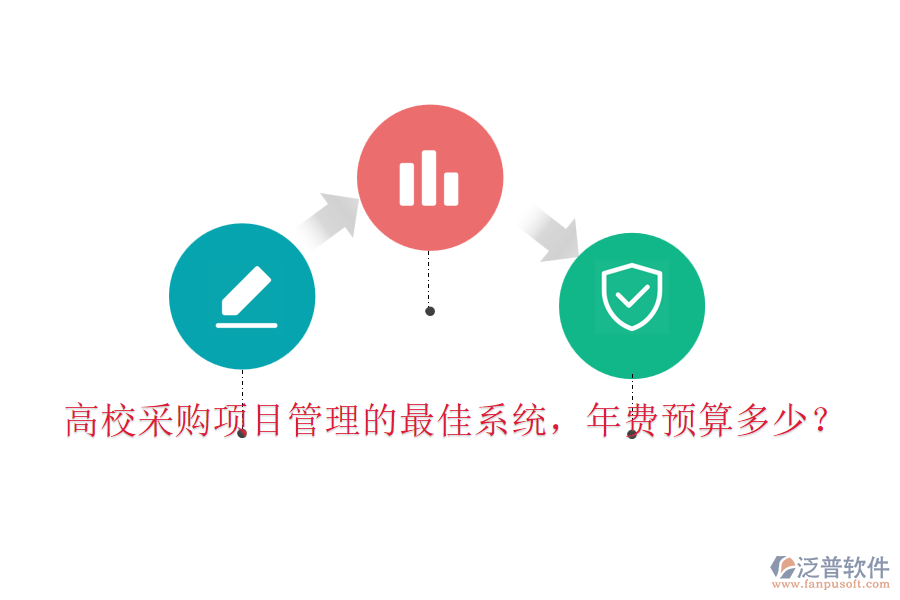 高校采購項目管理的最佳系統(tǒng)，年費預(yù)算多少？