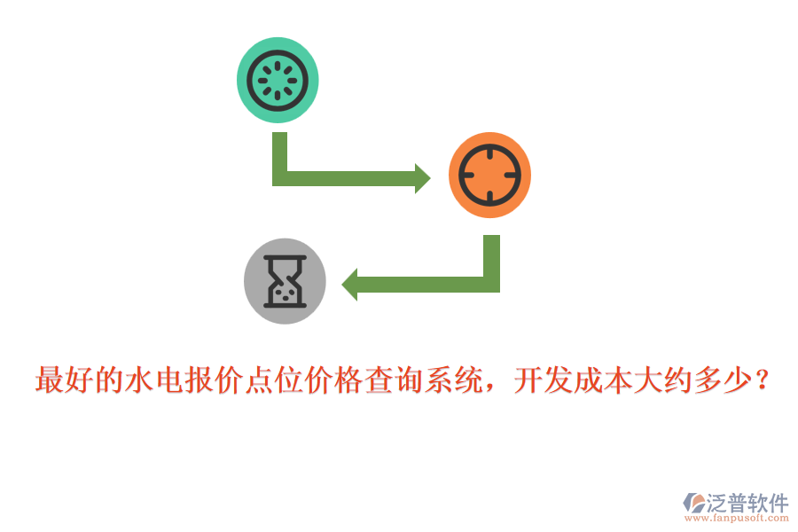 最好的水電報(bào)價(jià)點(diǎn)位價(jià)格查詢系統(tǒng)，開發(fā)成本大約多少？