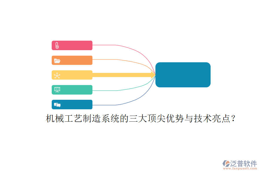 機(jī)械工藝制造系統(tǒng)的三大頂尖優(yōu)勢(shì)與技術(shù)亮點(diǎn)？