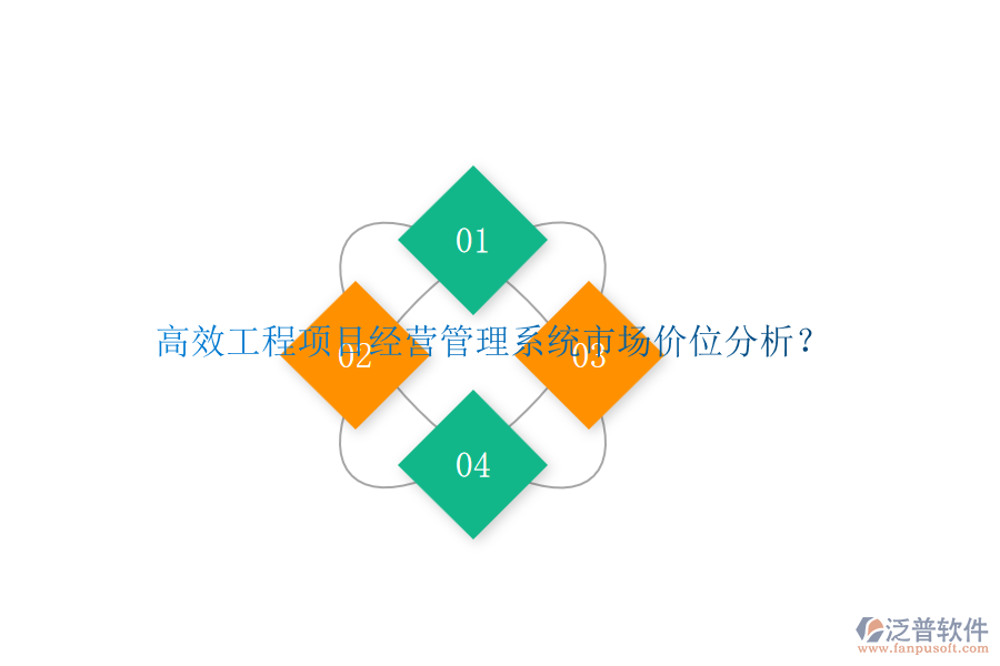 高效工程項目經(jīng)營管理系統(tǒng)市場價位分析？