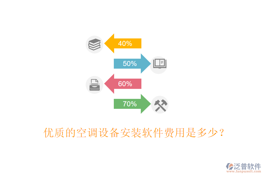 優(yōu)質(zhì)的空調(diào)設(shè)備安裝軟件費(fèi)用是多少？