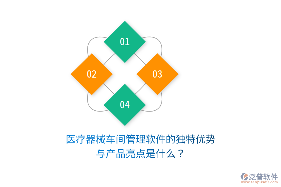 醫(yī)療器械車間管理軟件的獨特優(yōu)勢與產(chǎn)品亮點是什么？