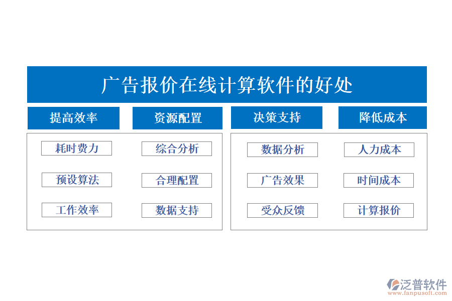廣告報(bào)價(jià)在線(xiàn)計(jì)算軟件