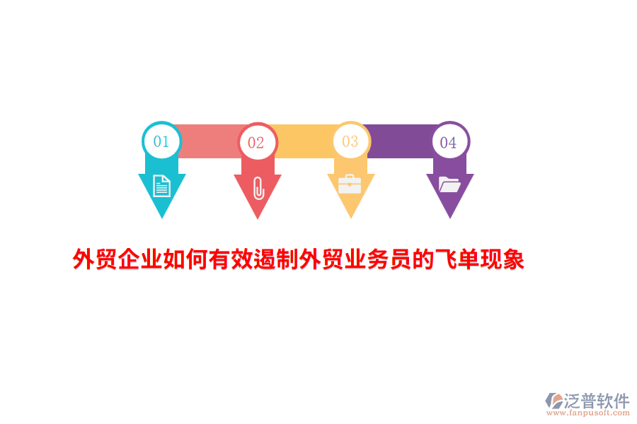 外貿(mào)企業(yè)如何有效遏制外貿(mào)業(yè)務(wù)員的飛單現(xiàn)象？