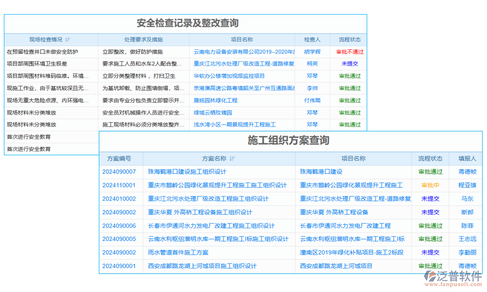 弱電運營管理系統(tǒng)