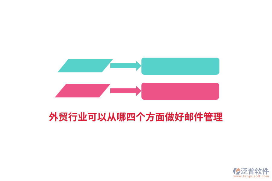 外貿(mào)行業(yè)可以從哪四個(gè)方面做好郵件管理？