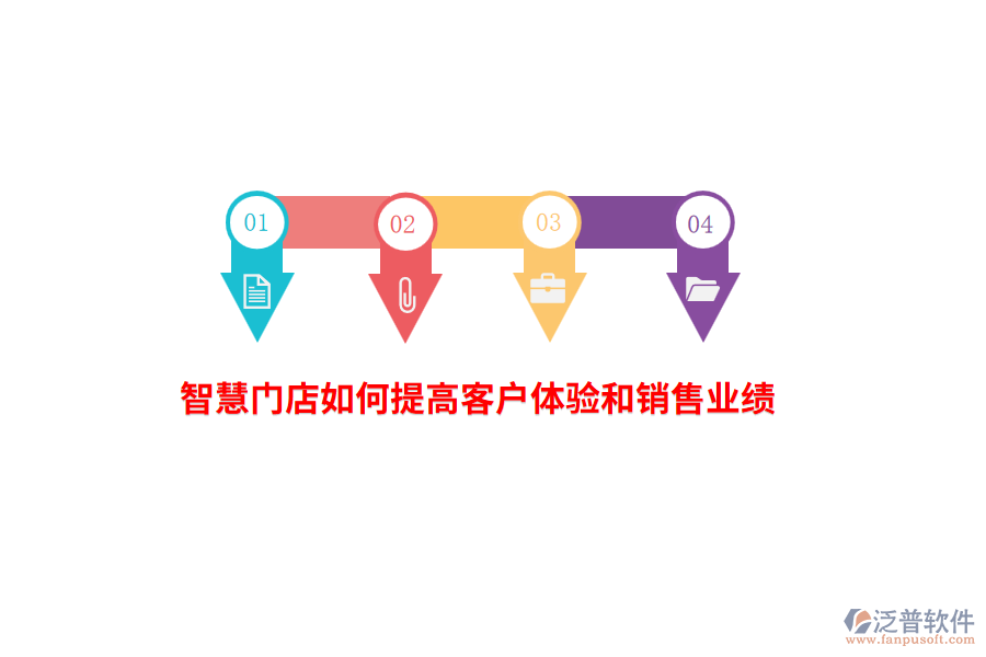 智慧門店如何提高客戶體驗和銷售業(yè)績？