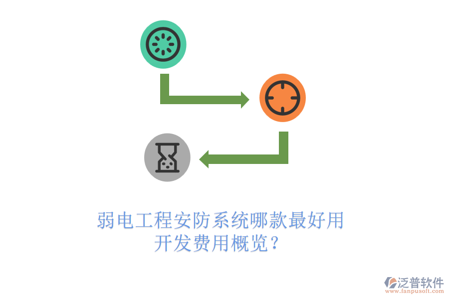 弱電工程安防系統(tǒng)哪款最好用？開發(fā)費(fèi)用概覽？